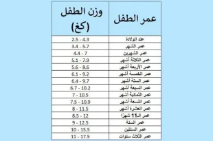 وزن الطفل عمر ٣ سنوات